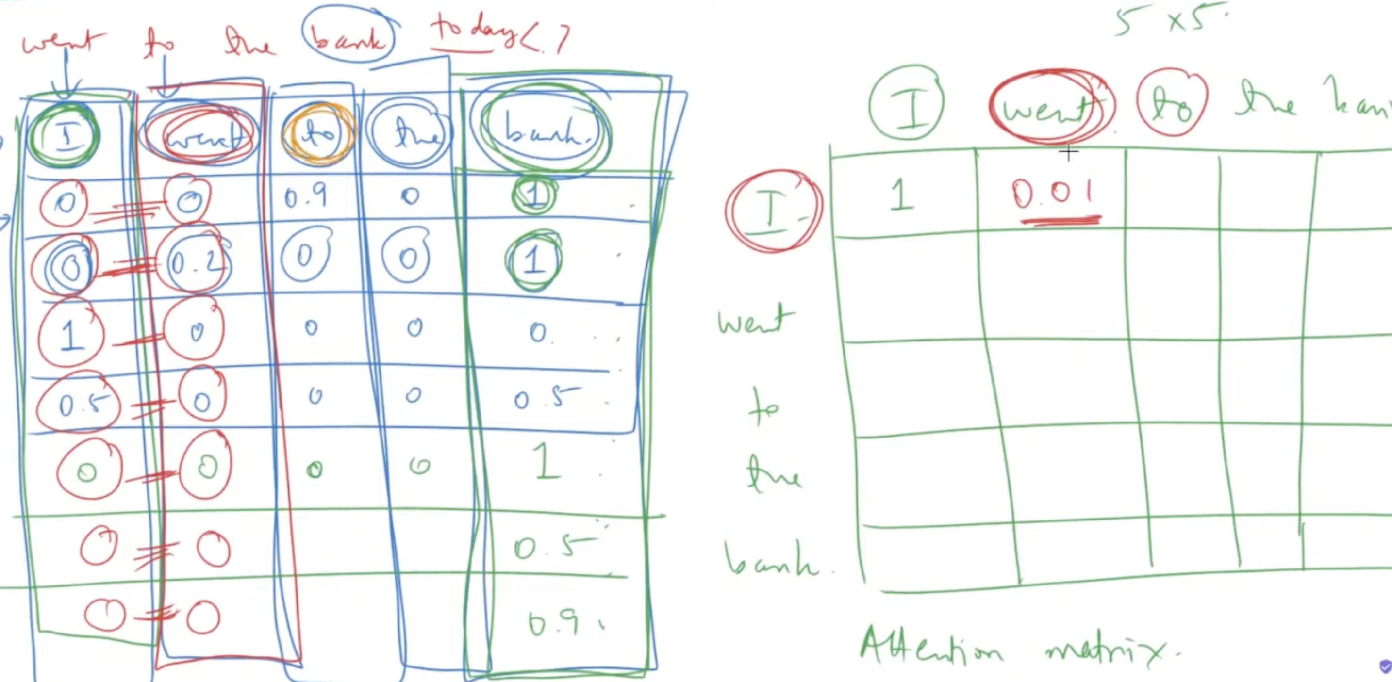Attention Matrix Copy