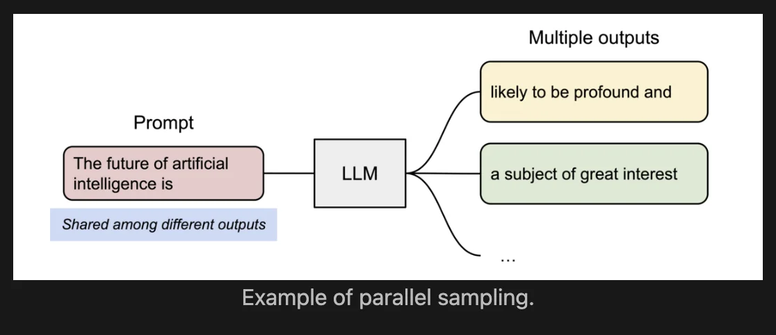 Parallel Page Attention