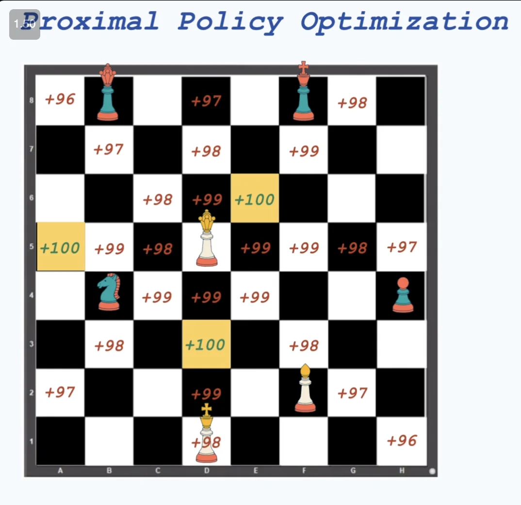 Policy Optimization