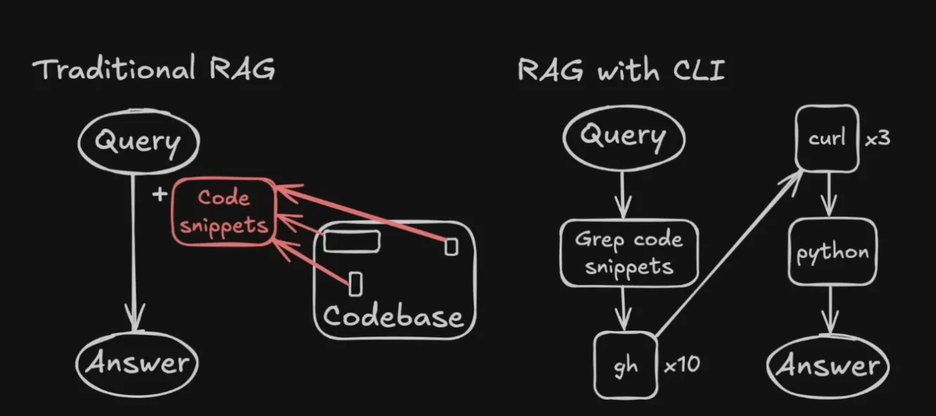 RAG WITH CLI