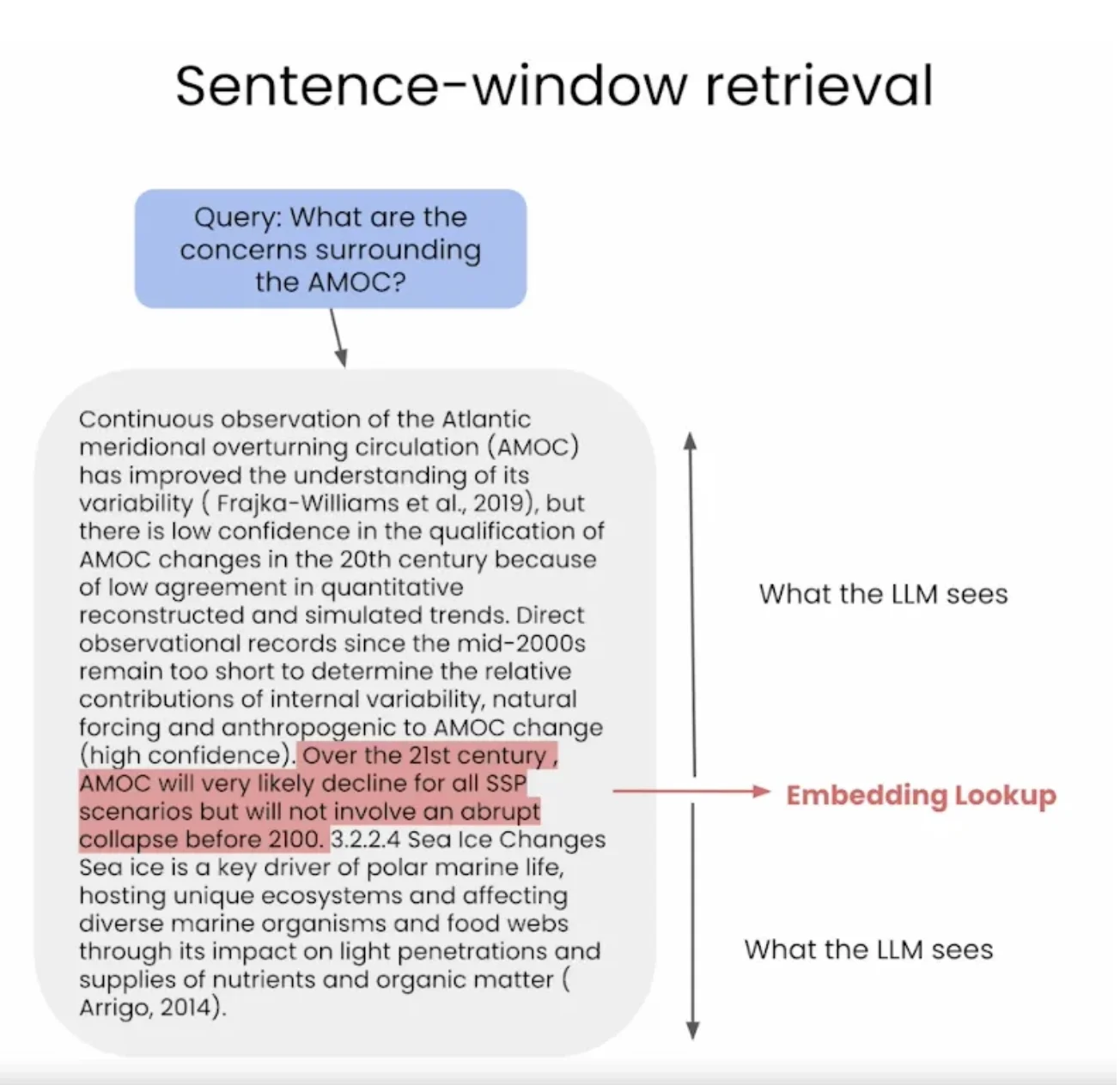 Sentence Window