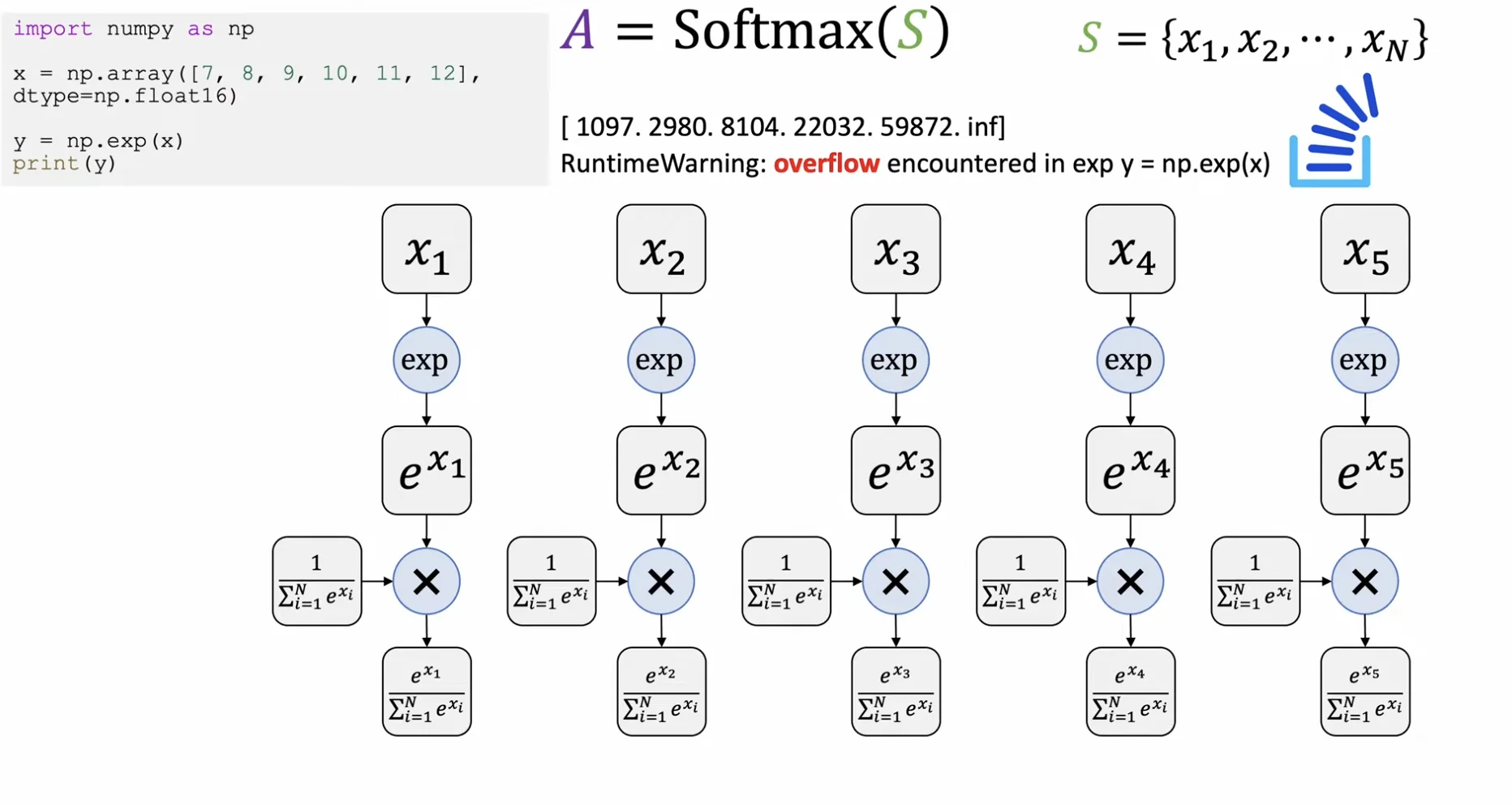 Softmax