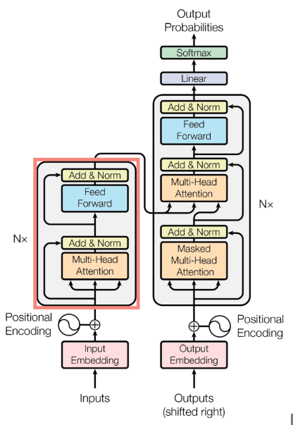 Transformer architecture