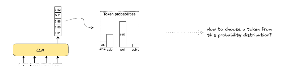 Choosing from probabilities