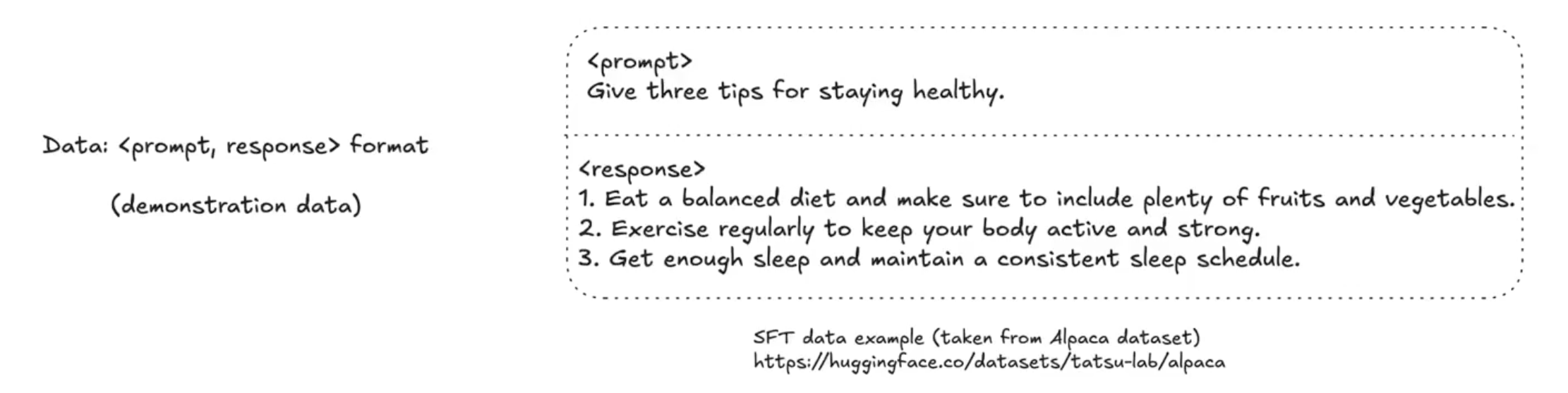 SFT data preparation