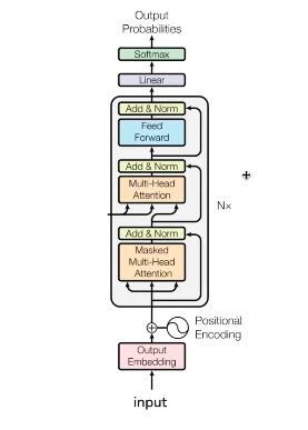 Decoder-only architecture