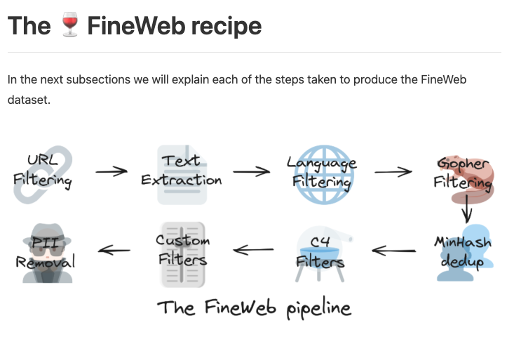 FineWeb data pipeline