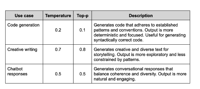 Hyperparameter table
