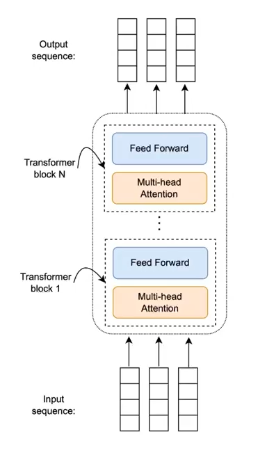 Input and output of decoder
