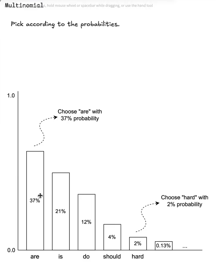 Multinomial sampling