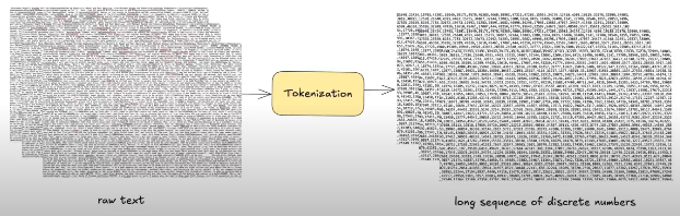 Tokenization overview