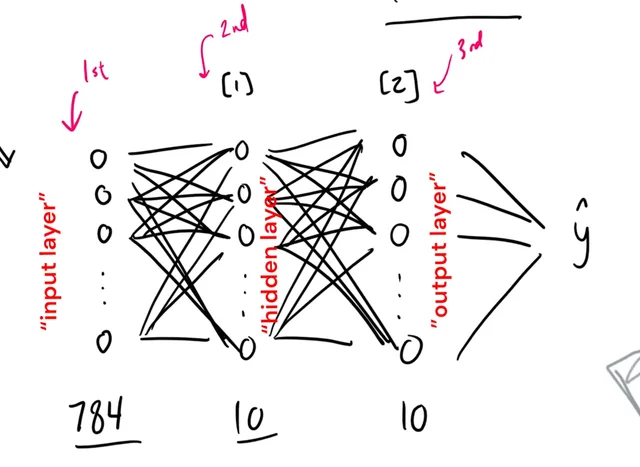 Neural Network2
