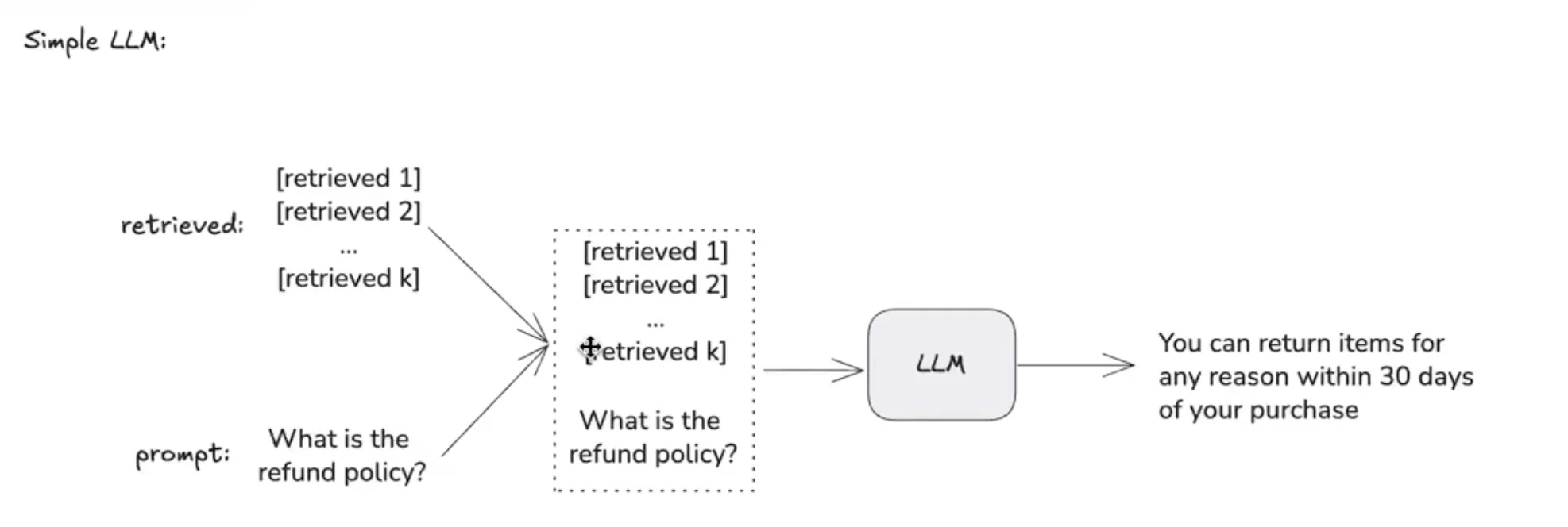 simpleLLM