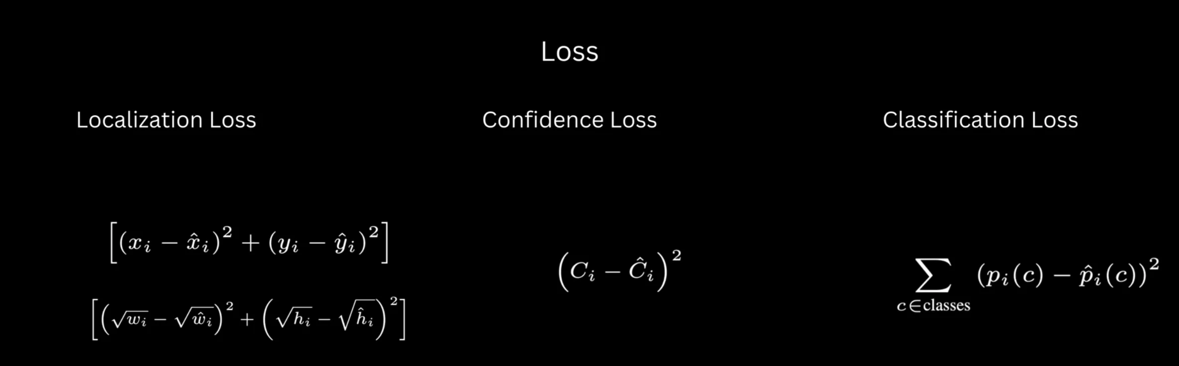 All Losses Equation