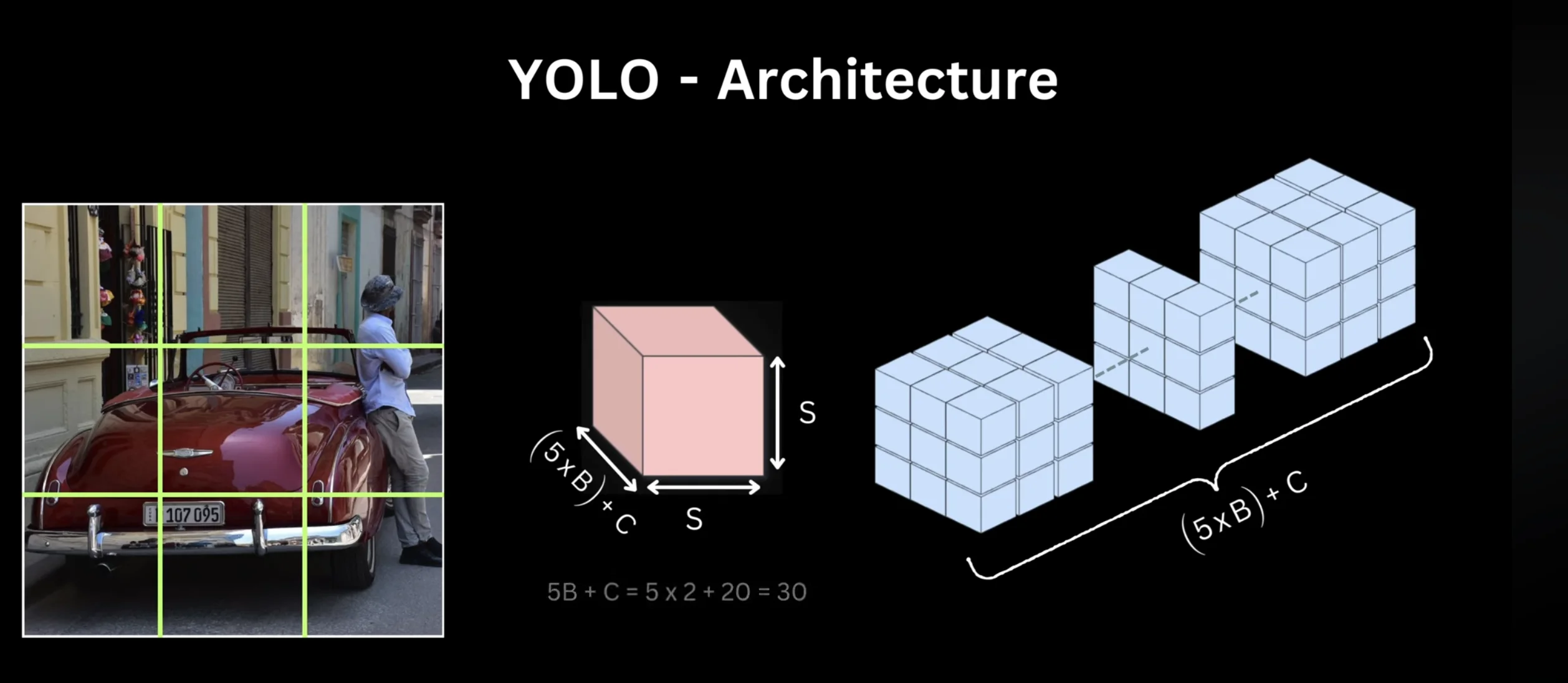 YOLO Architecture Full