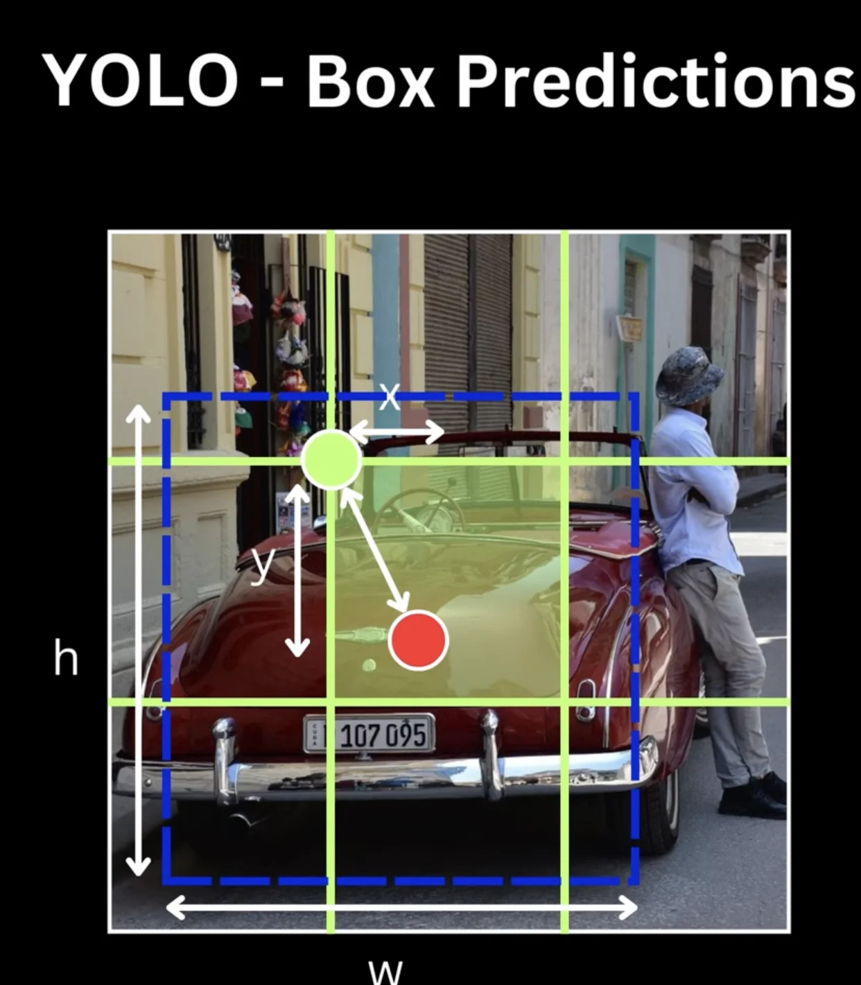 Center Point Details