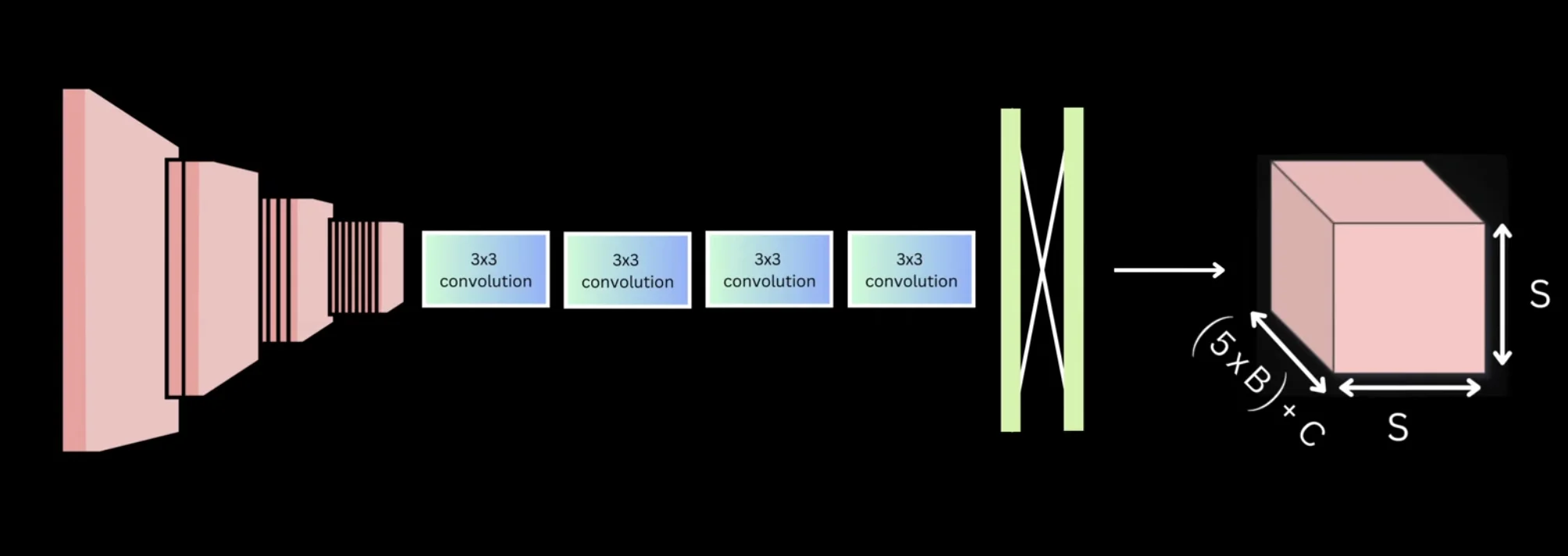 CNN Feature Extraction
