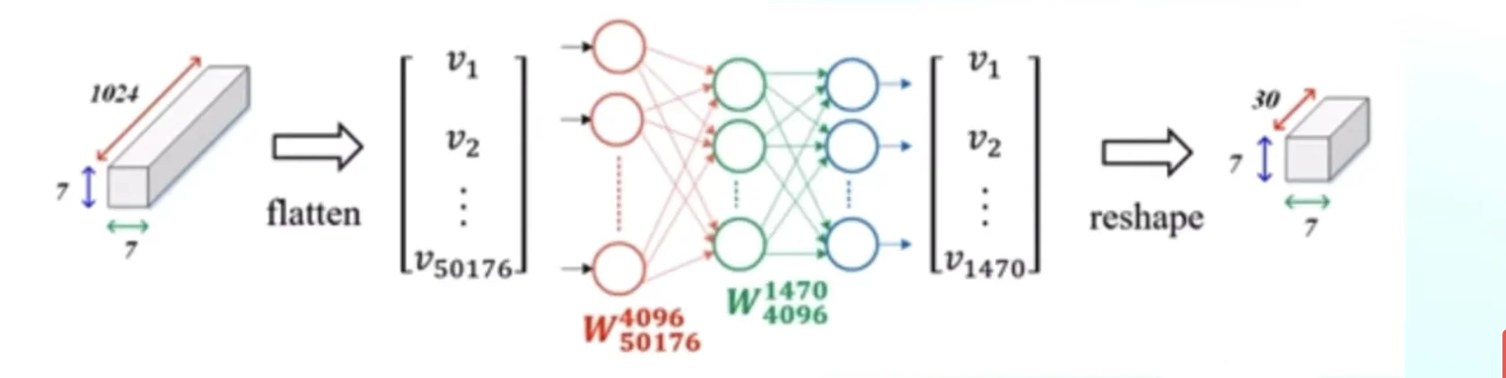 Convolution Operation