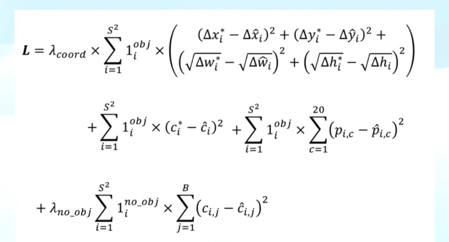 Complete Loss Function