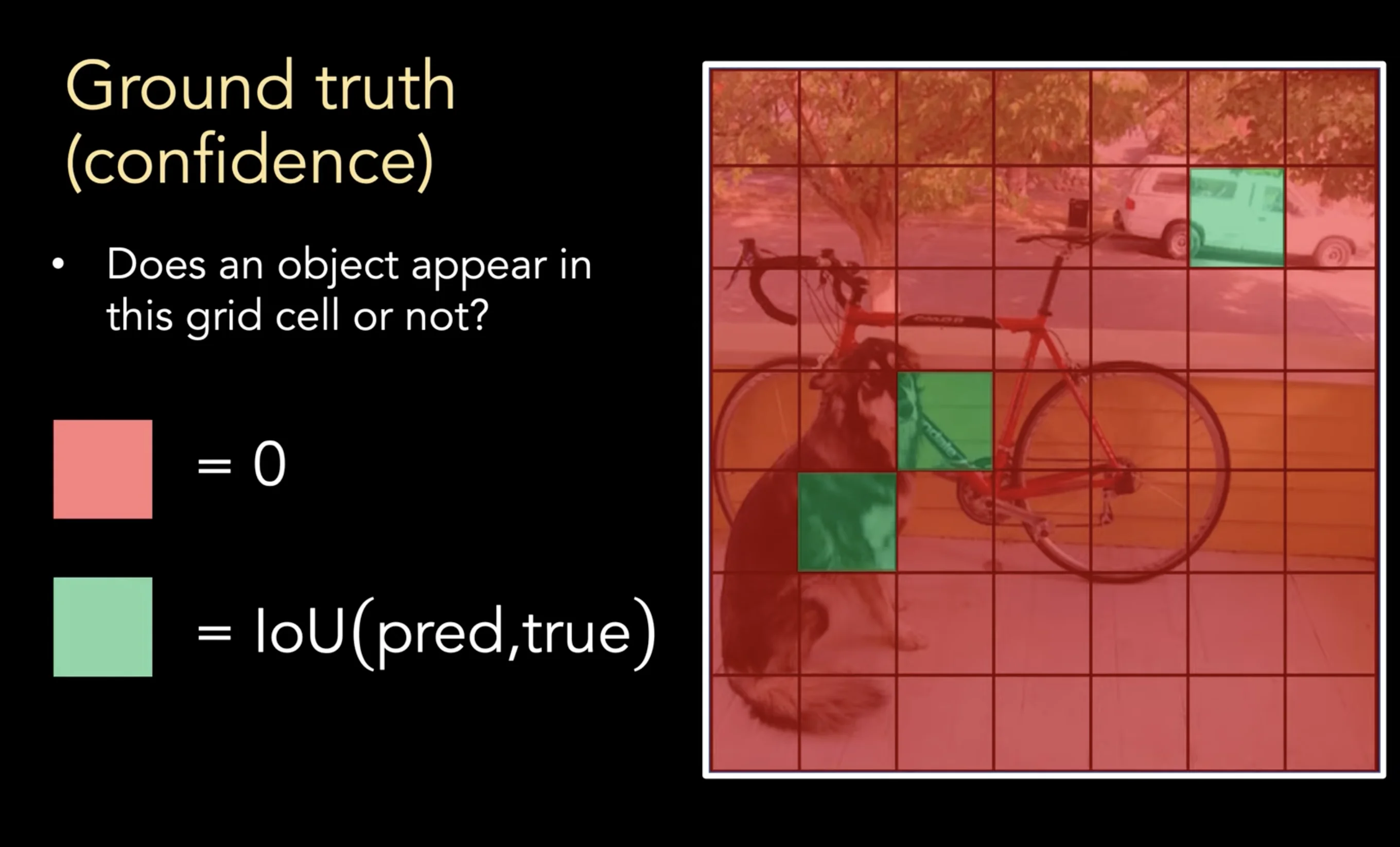 Ground Truth Confidence