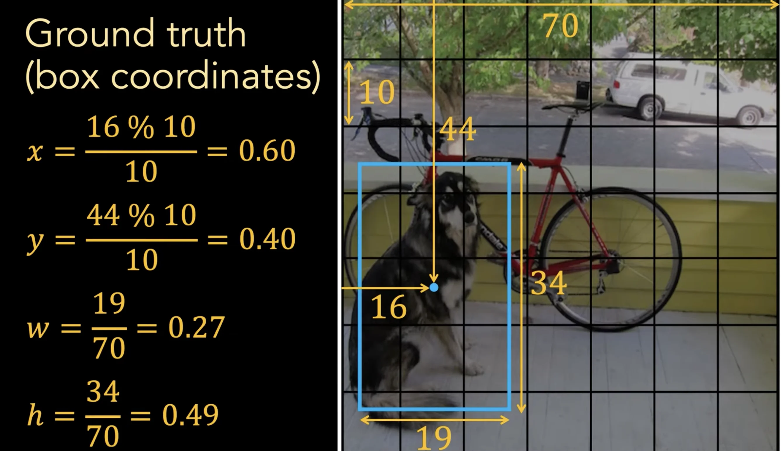 Converting Coordinates
