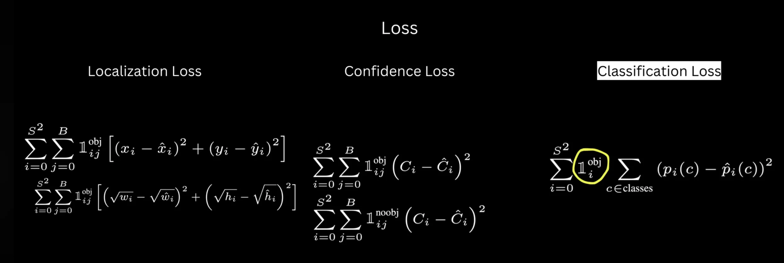 Loss Equation Final