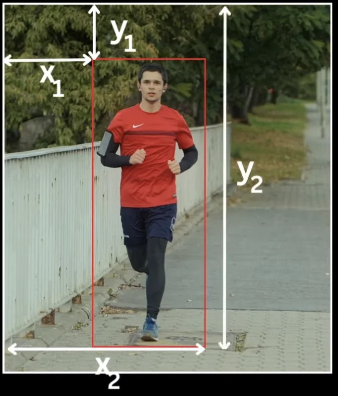 Bounding Box Formats