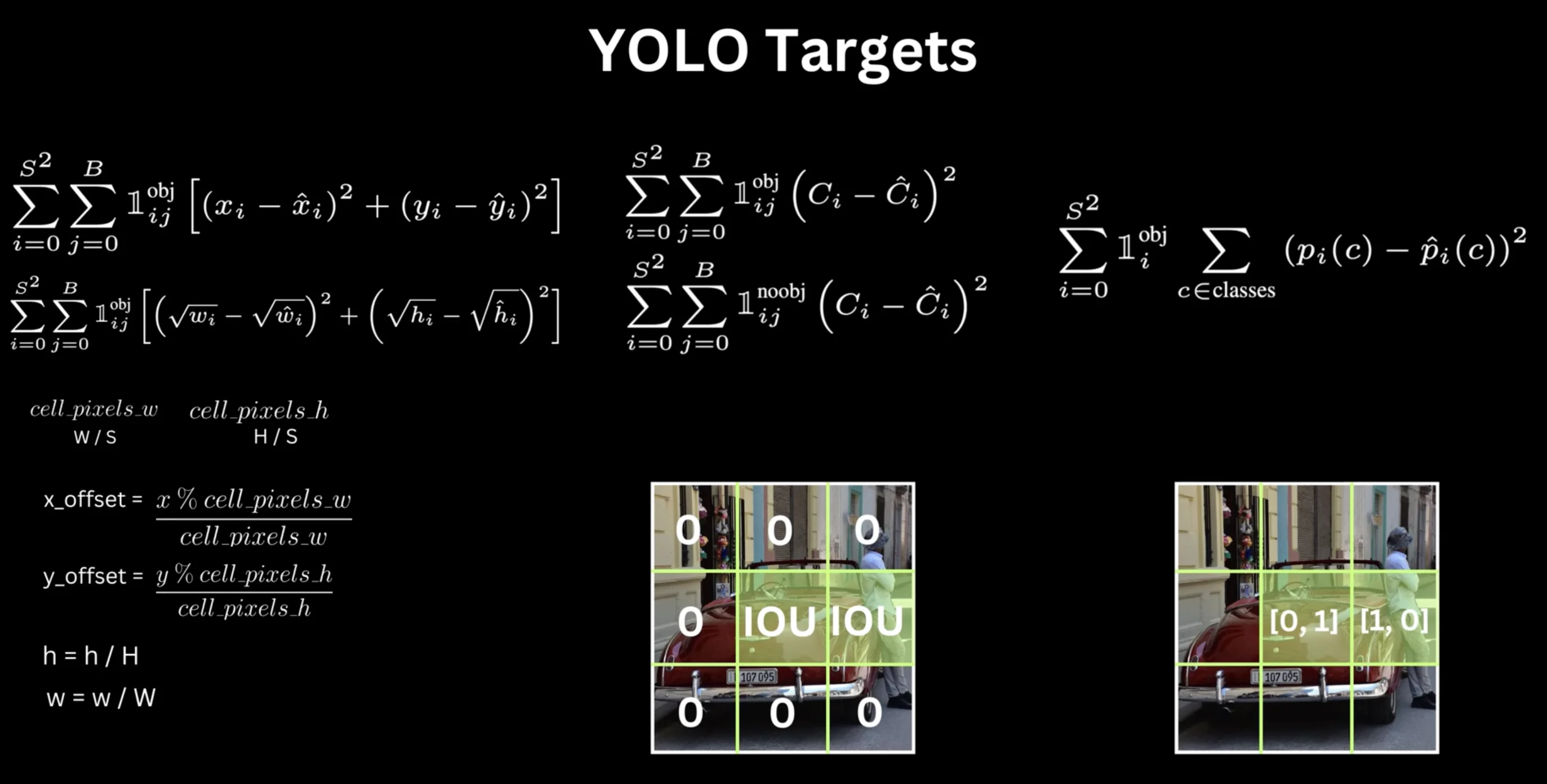 YOLO Target Format
